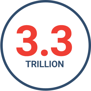 More than 3 trillion