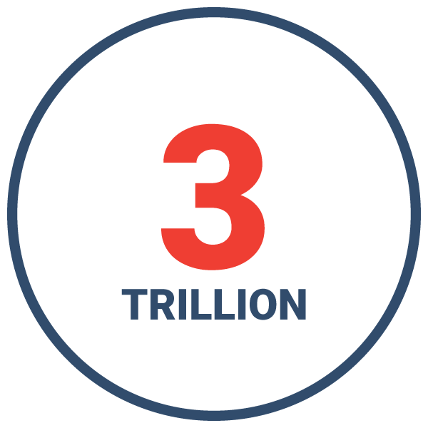3 trillion