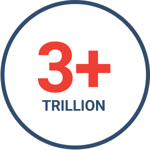 More than 3 trillion