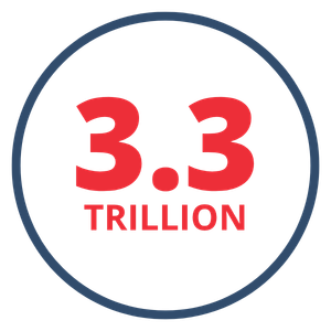 More than 3 trillion