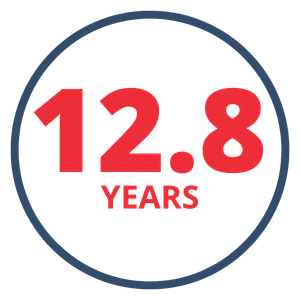12.5 years