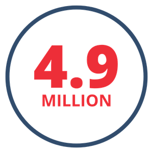 4.9 million